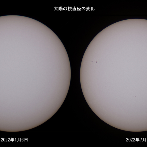 太陽の視直径の変化
