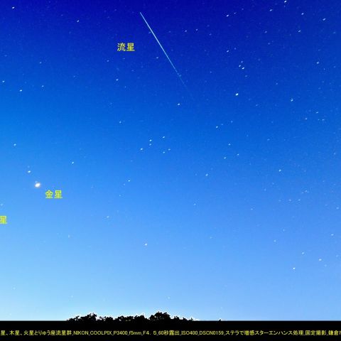 月と金星、木星、火星とりゅう座流星群