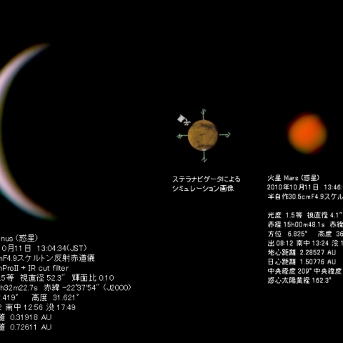金星と火星