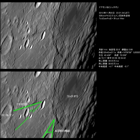 ミヤモリ谷とリッチオリ