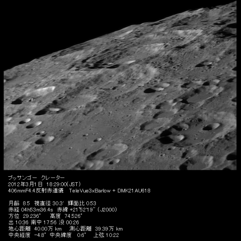 ブッサンゴー　クレーター