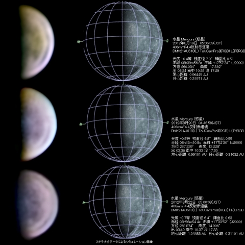 72時間の水星の自転
