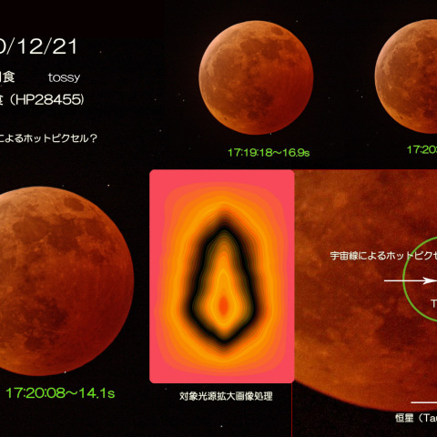 皆既月食 恒星食 TLP？ 宇宙線？