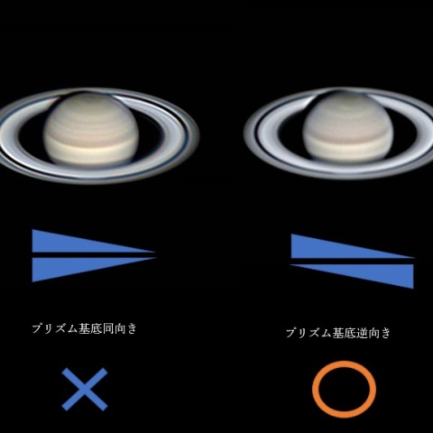 ADCプリズム基底　検証🐕