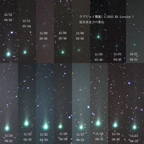 ラブジョイ彗星の近日点までの変化