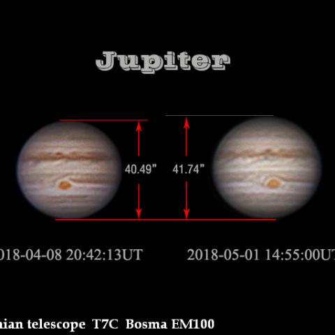 4月8日と5月1日の木星と比較