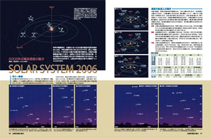 2006年太陽系惑星の動き