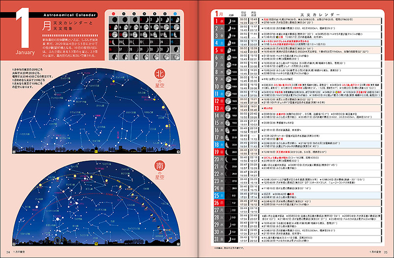 「天文カレンダー：2020年1月」