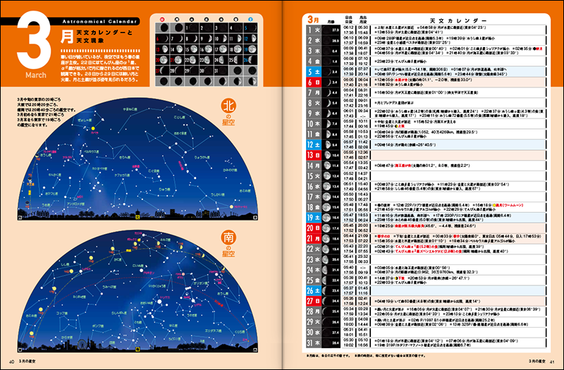 「天文カレンダー：2022年3月」