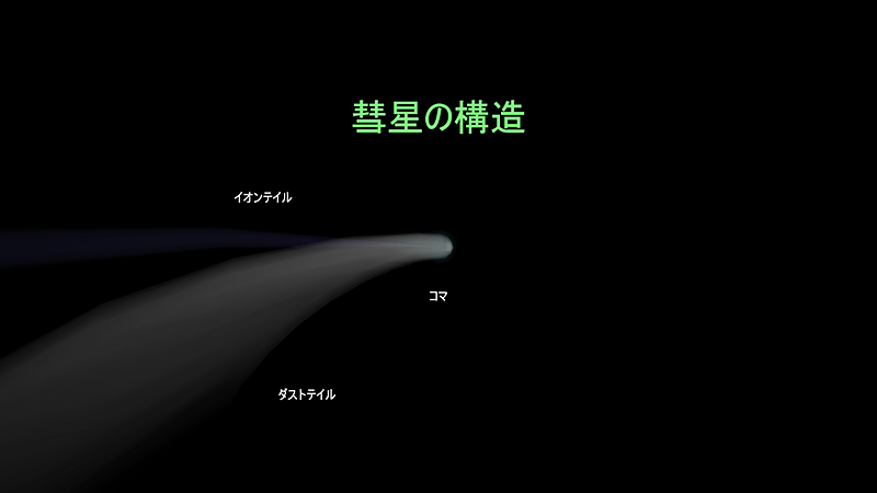 DVD動画「大彗星がやってくる！？」