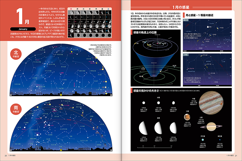 「半球図と惑星:2027年1月」 「半球図と惑星:2027年1月」