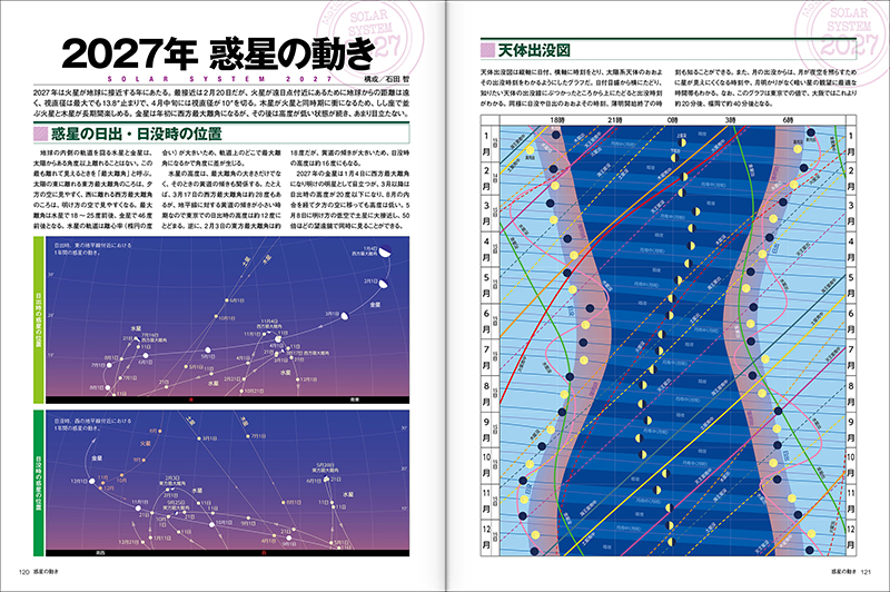「惑星の動き」 「惑星の動き」
