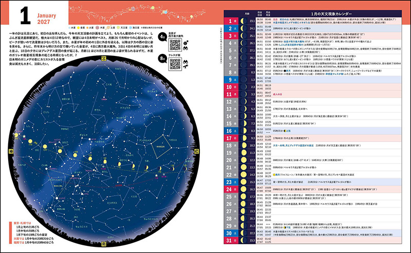 「2027年1月の星空、天文現象」 「2027年1月の星空、天文現象」