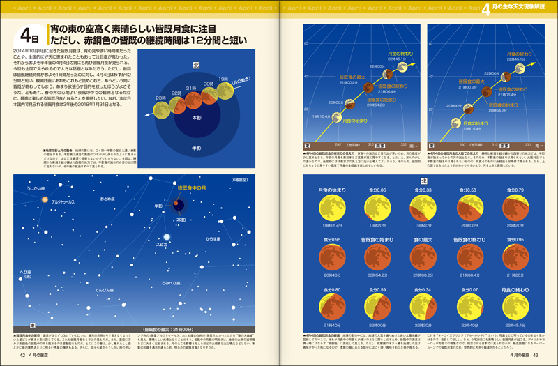 星を見る・宇宙を知る・天文を楽しむ AstroArts2015年の天文現象をムック、ビデオ、パソコンで見る「アストロガイド星空年鑑2015」を発売