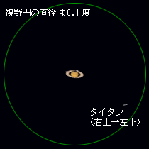 （土星とタイタンの見え方をステラナビゲータで再現した図）