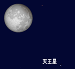 午前3時、月の右下に天王星がある