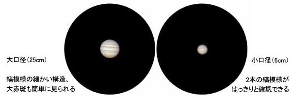 8cmと25cmの望遠鏡で見た木星