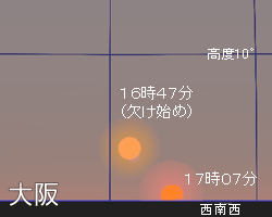 大阪から見た部分日食