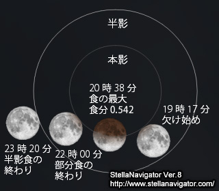 特集 10年6月26日 部分月食