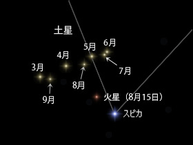 2012ǯ39ΰ֤򼨤