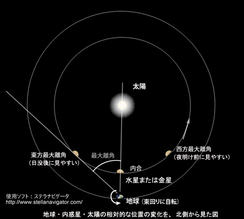 特集 8月15日 16日 金星 水星が西方最大離角