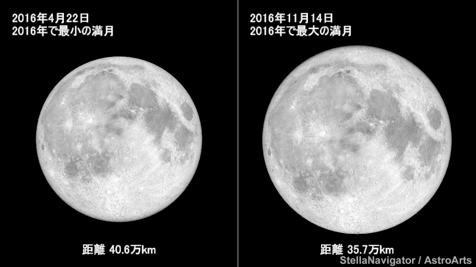2016年の満月の大きさ比べ