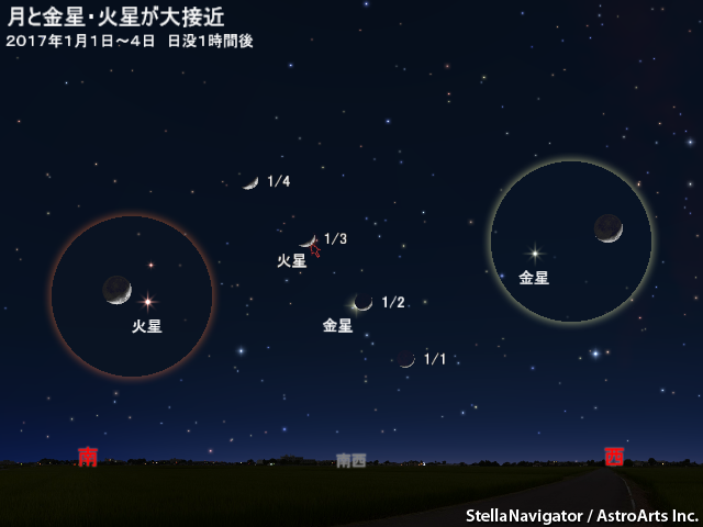 星図（1月2日 細い月と金星が大接近、3日 月と火星が大接近）