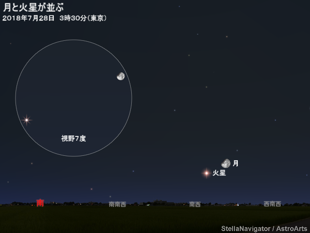 星図（7月28日 月食中の月と火星が並ぶ）