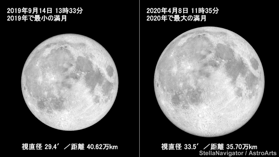 満月の大きさ比べ