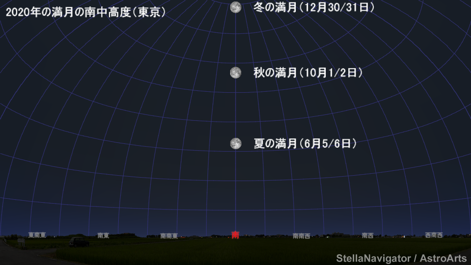 特集 中秋の名月 年 アストロアーツ