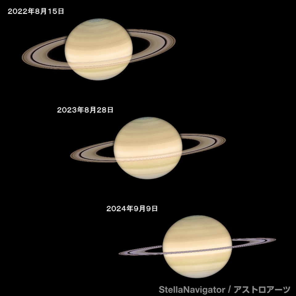 環の見え方の変化（2022～2024年）