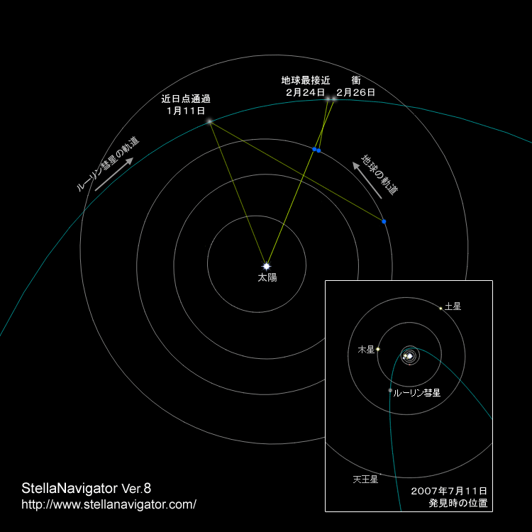 星を見る・宇宙を知る・天文を楽しむ AstroArts星空ガイドルーリン彗星（C/2007 N3）