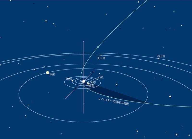 星を見る・宇宙を知る・天文を楽しむ AstroArts星空ガイドパンスターズ彗星（C/2011 L4）