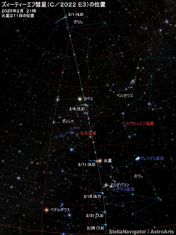 ズィーティーエフ彗星の位置