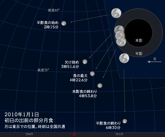 初日の出前の月食の星図