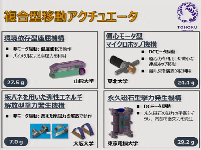 ホッピング機構 ホッピング機構