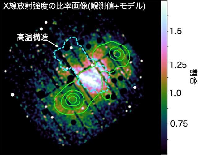 2つの銀河団間に衝突によるX線強度の増幅の存在を示唆する画像 X線強度の増幅